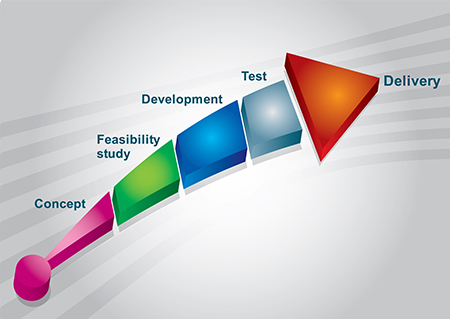 Feasibility Study